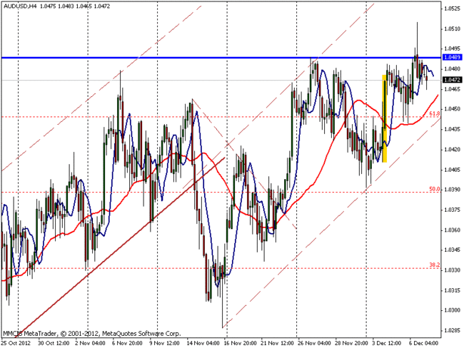 Forex MMCIS group