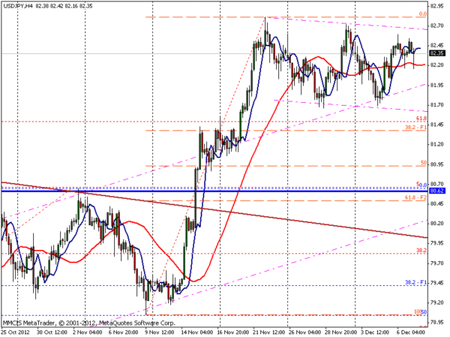 Forex MMCIS Group