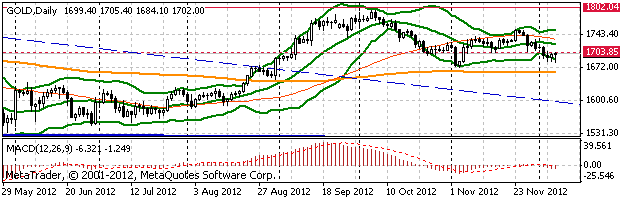 HY Markets