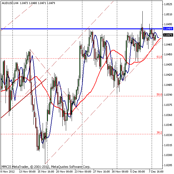 FOREX MMCIS group