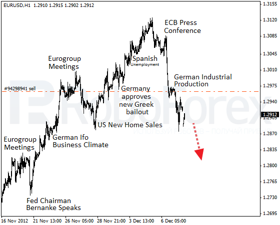 Roboforex