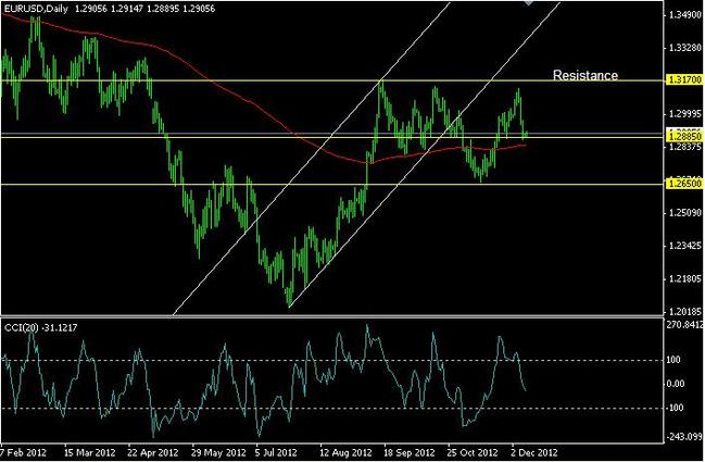 FX Clearing