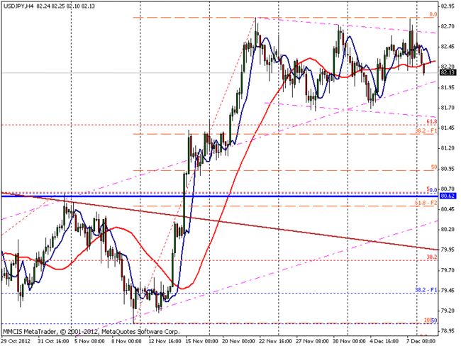 FOREX MMCIS group