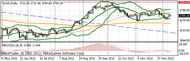 HY Markets