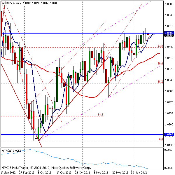 FOREX MMCIS group