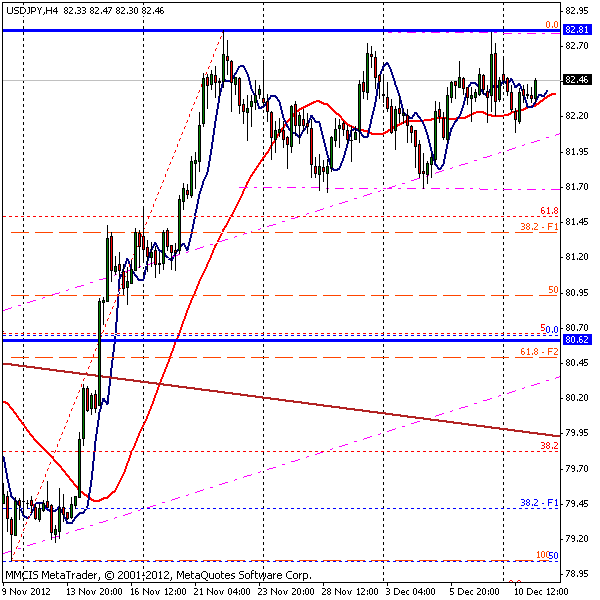 FOREX MMCIS group