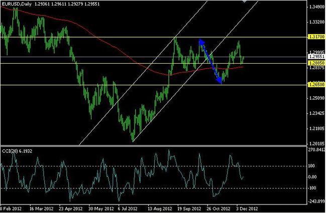 FX Clearing