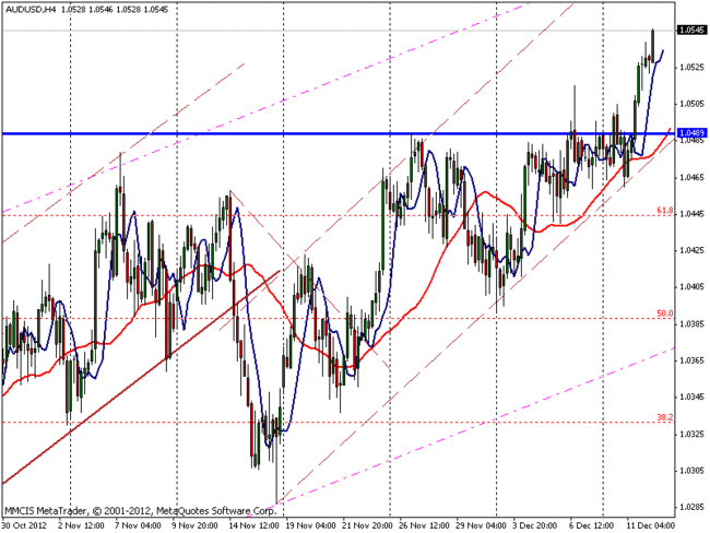 FOREX MMCIS group