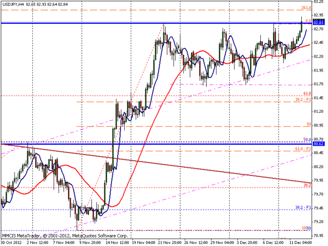 FOREX MMCIS group