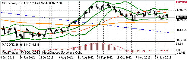 HY Markets