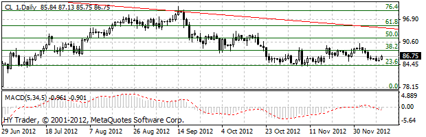 HY Markets