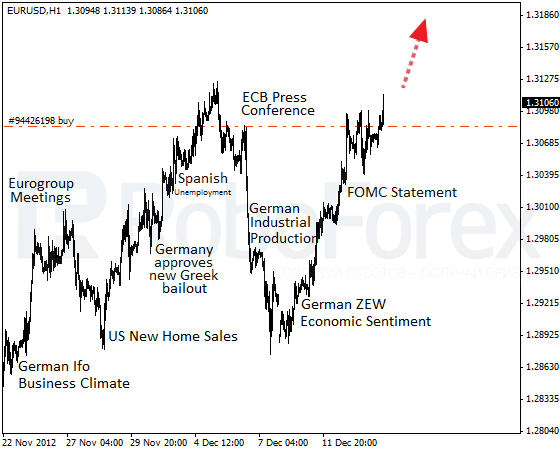 RoboForex