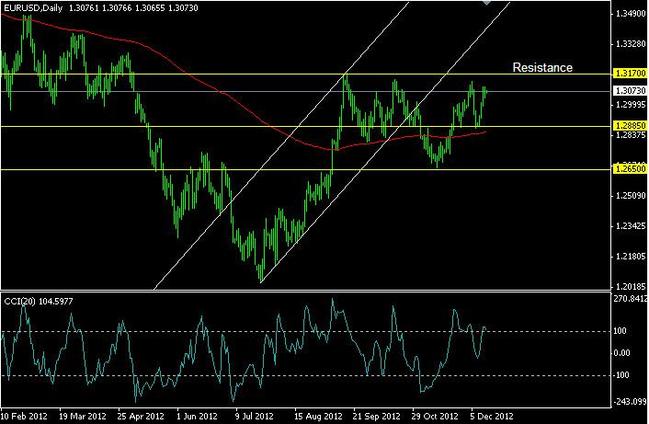 FX Clearing