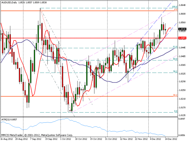 FOREX MMCIS group