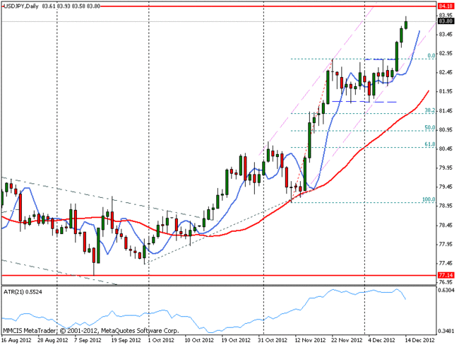 FOREX MMCIS group