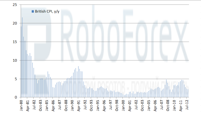 RoboForex