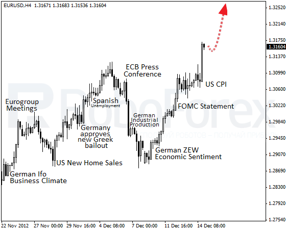 RoboForex