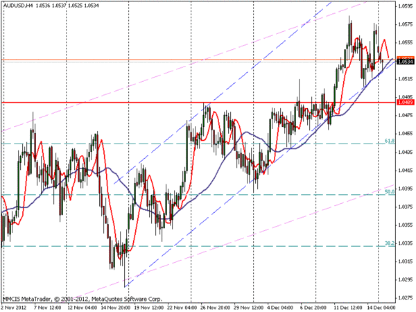 FOREX MMCIS group