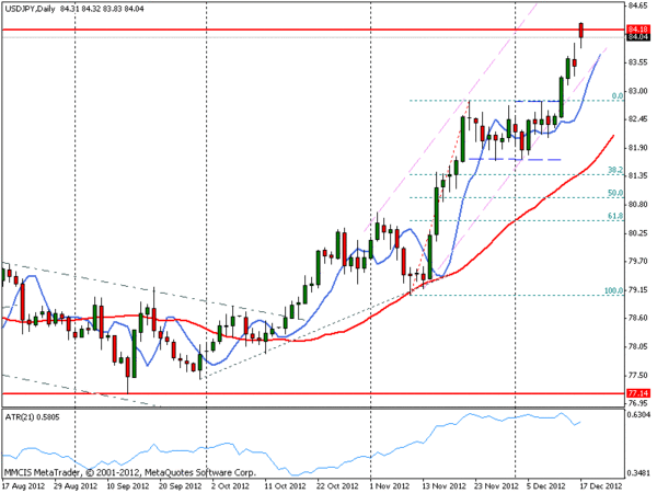 FOREX MMCIS group