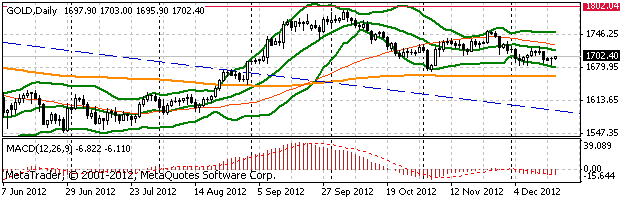 HY Markets