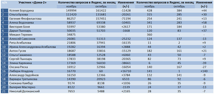 Порно татьяна василишина: смотреть 40 видео онлайн