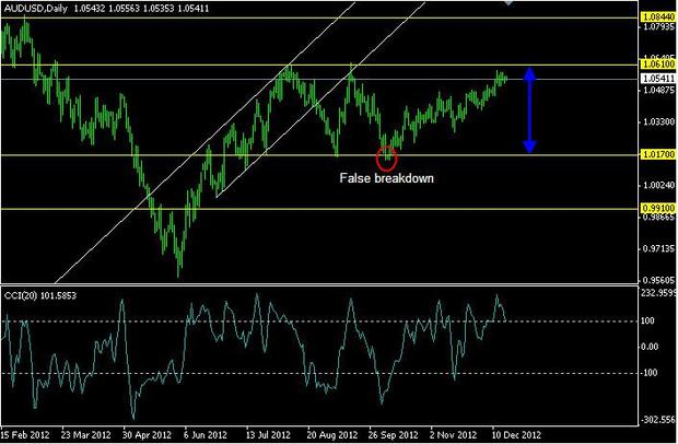 FX Clearing