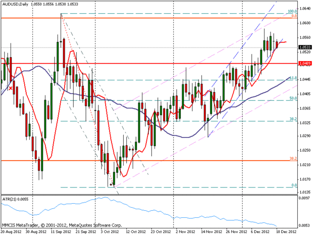 FOREX MMCIS group