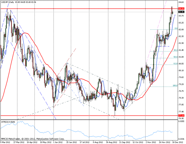 FOREX MMCIS group