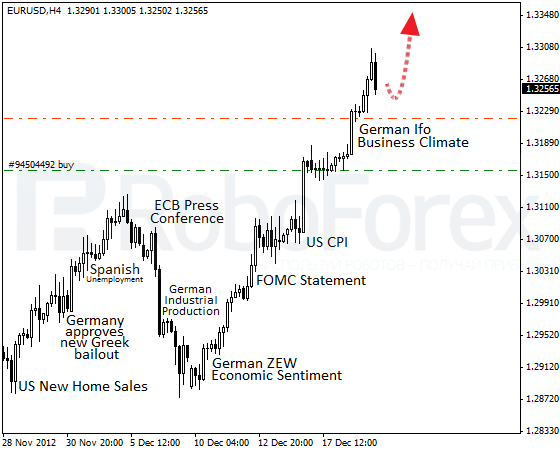 RoboForex