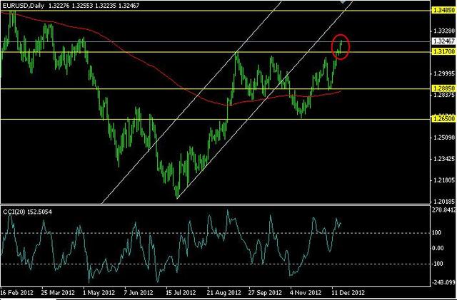 FX Clearing