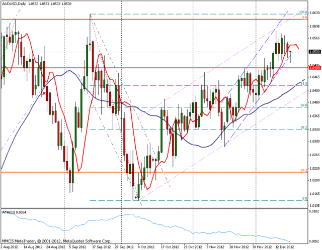 FOREX MMCIS group