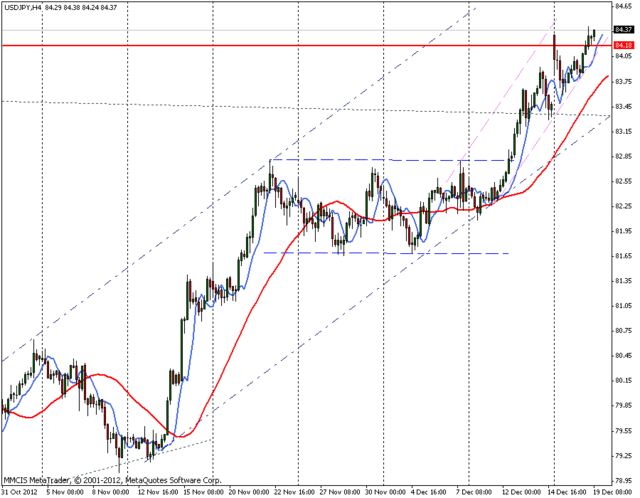 FOREX MMCIS group