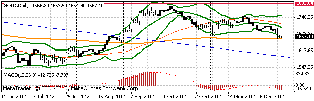 HY Markets