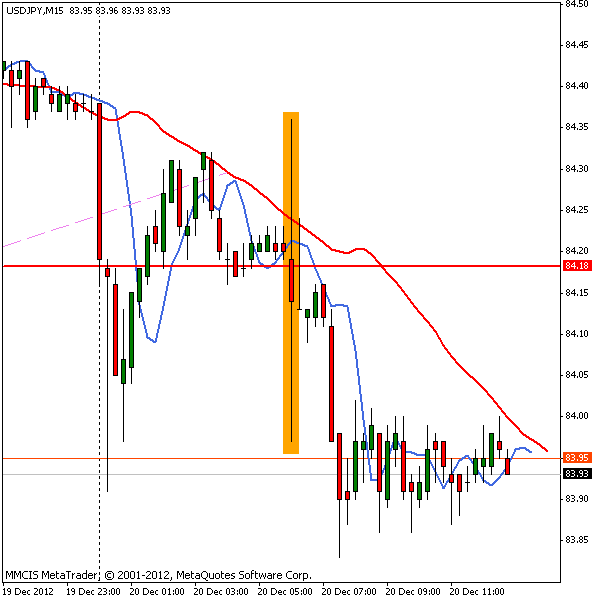 FOREX MMCIS group