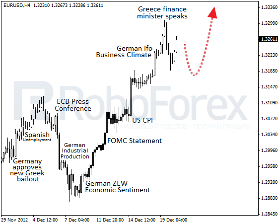 RoboForex