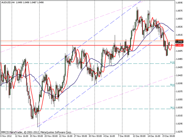 FOREX MMCIS group