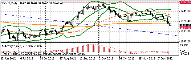 HY Markets