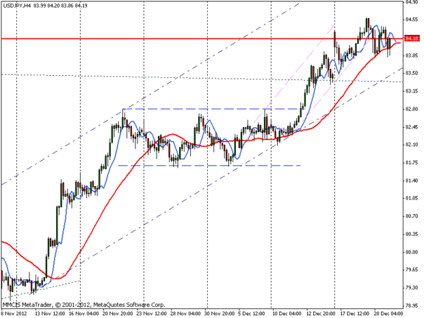 FOREX MMCIS group