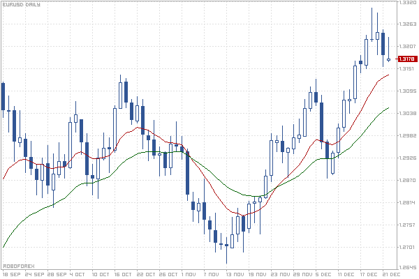 RoboForex