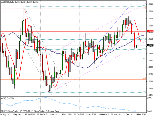 FOREX MMCIS group