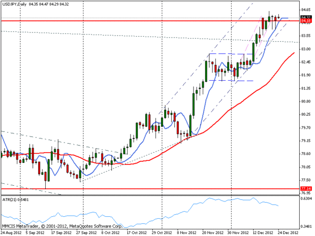 FOREX MMCIS group