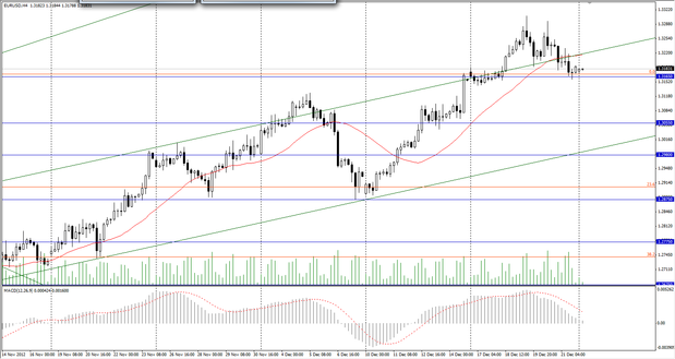 Sovereign Trade Group