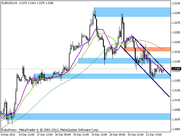 Компания RoboForex