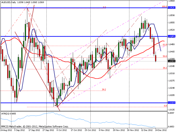 FOREX MMCIS group