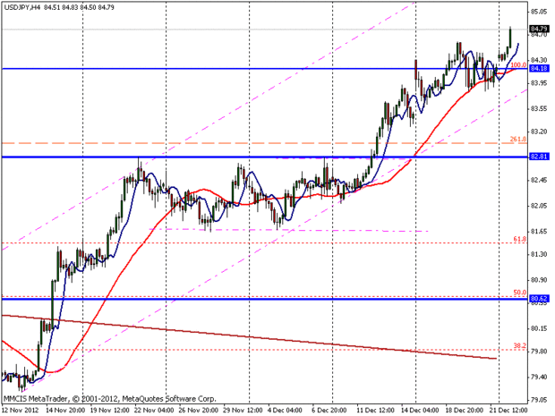 FOREX MMCIS group