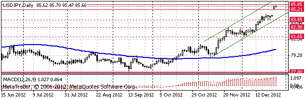 HY Markets