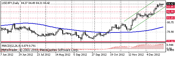 HY Markets