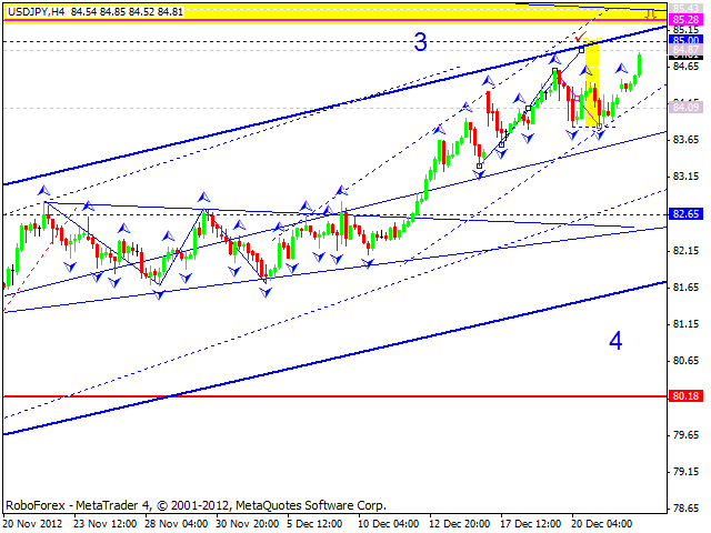 RoboForex