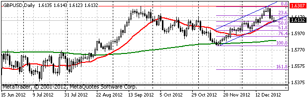 HY Markets