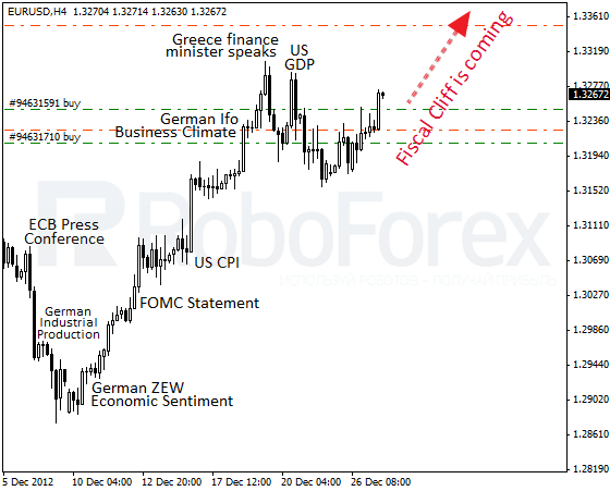 RoboForex